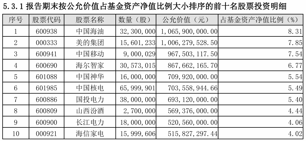 百亿基金经理“诗意”发言引热议！从白酒调仓至电力，上半年赚超11%