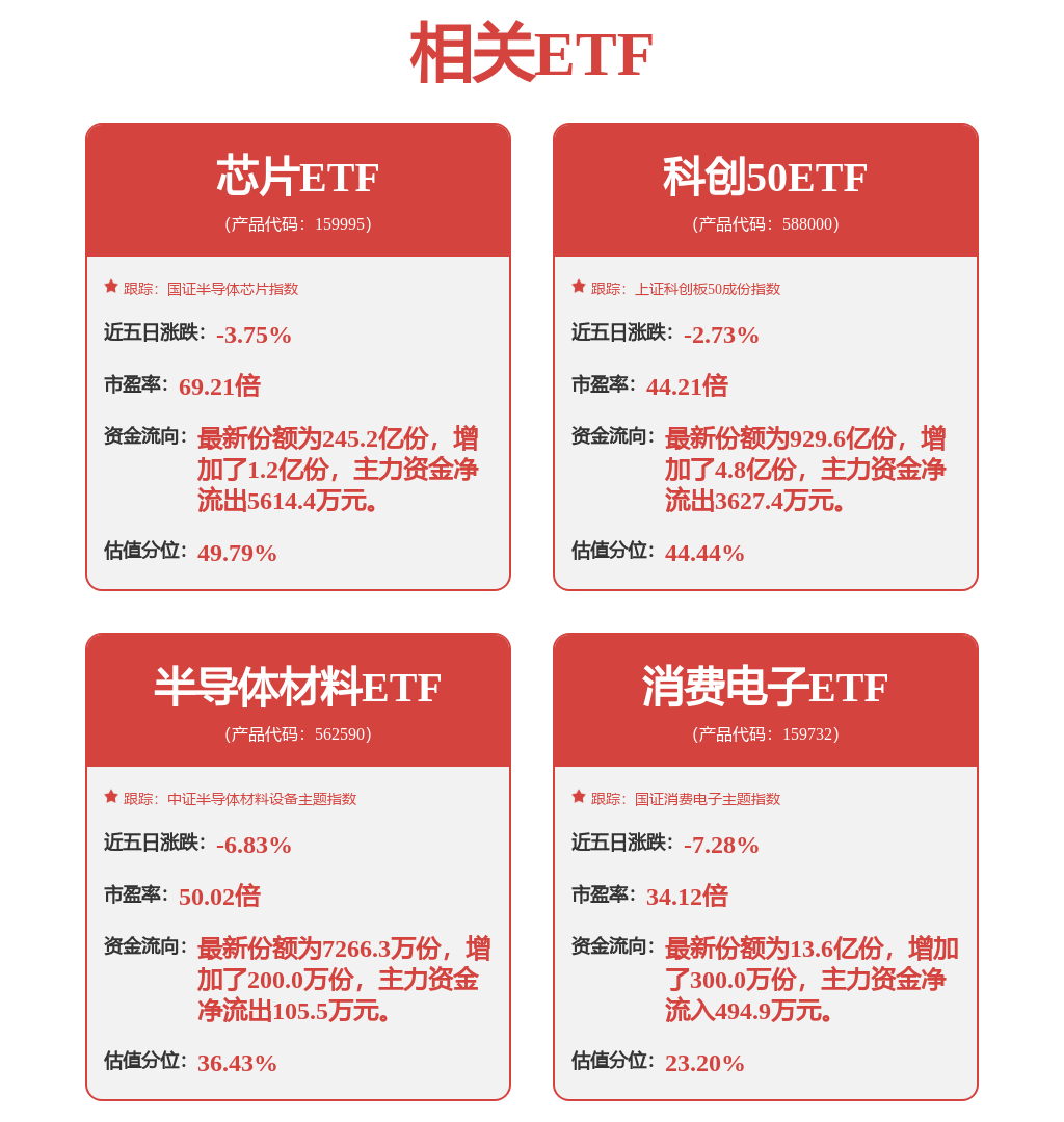 中证ESG 300成长优选指数报863.43点，前十大权重包含中远海能等