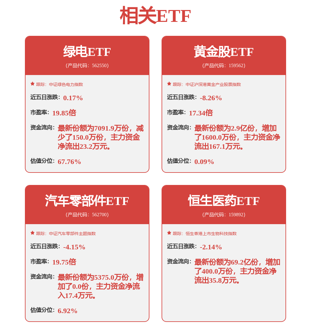 公募基金二季报调仓全披露，这些公司成明星基金经理“新宠”！扎堆加仓科技、红利资产、资源品方向