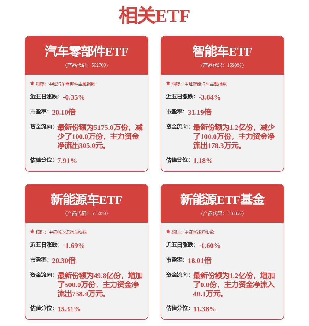 中证智选300成长策略指数报762.57点，前十大权重包含贵州茅台等