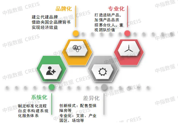 2024中国房地产品牌价值研究报告