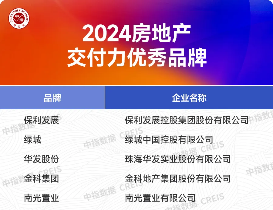 2024中国房地产品牌价值研究报告