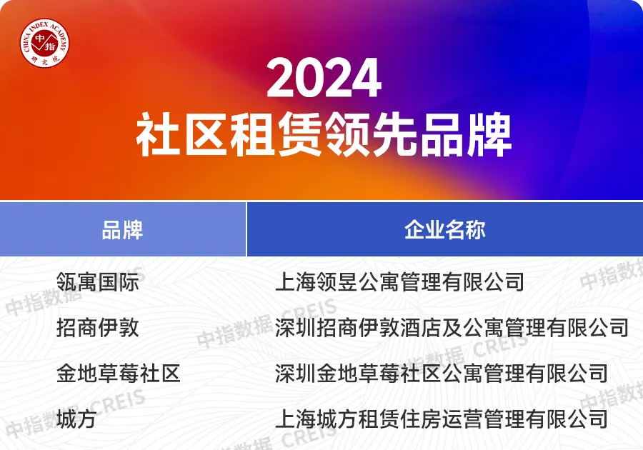 2024中国房地产品牌价值研究报告