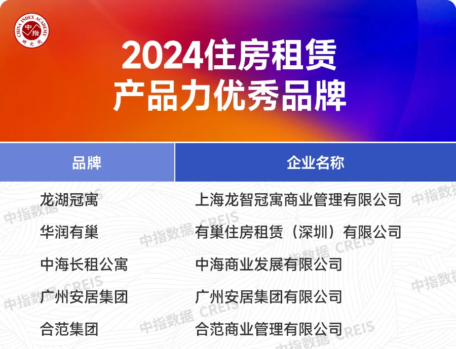 2024中国房地产品牌价值研究报告