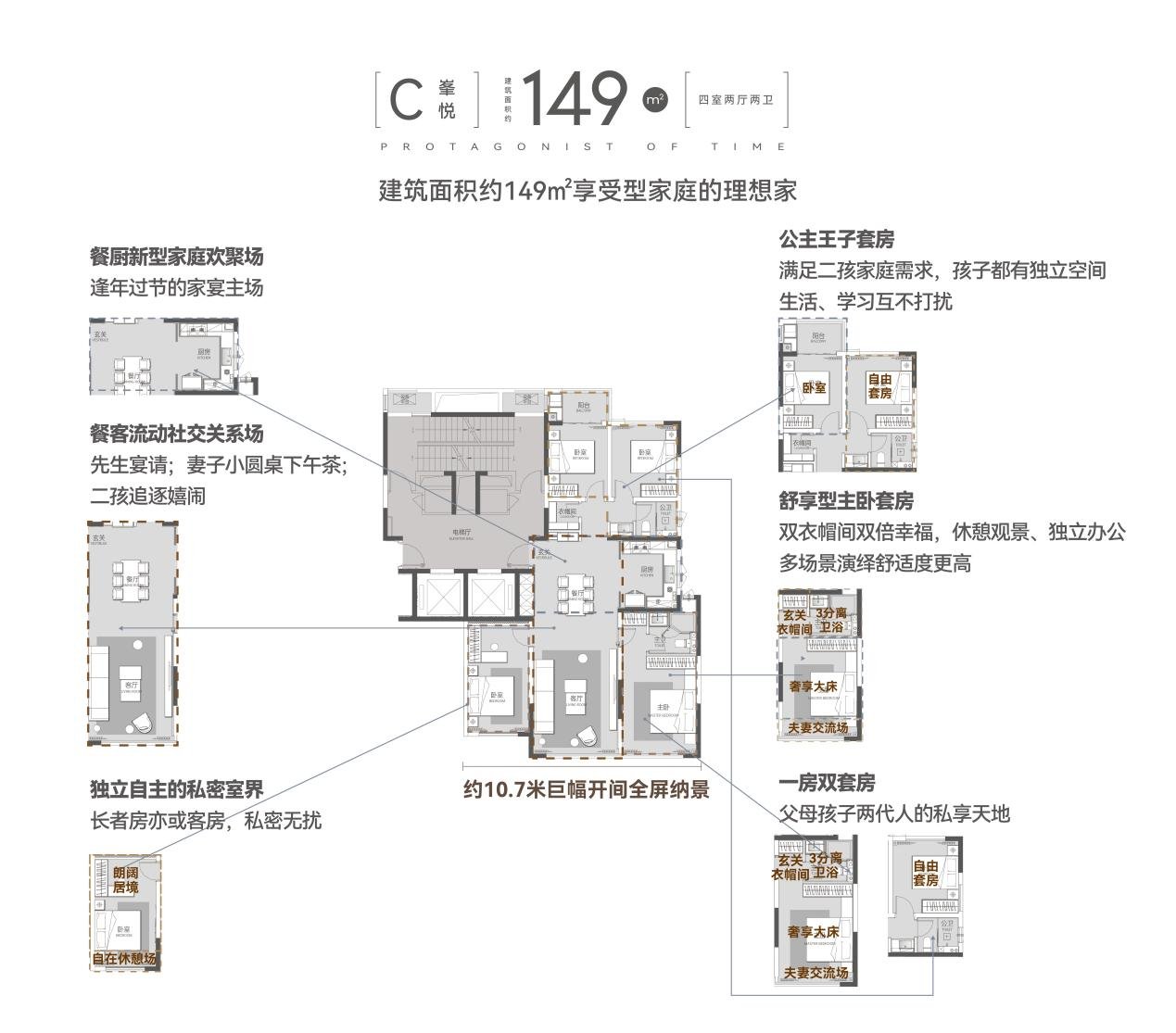 重磅利好政策频发，主城改善迎来热潮，中海时光之境约149㎡收官竞藏