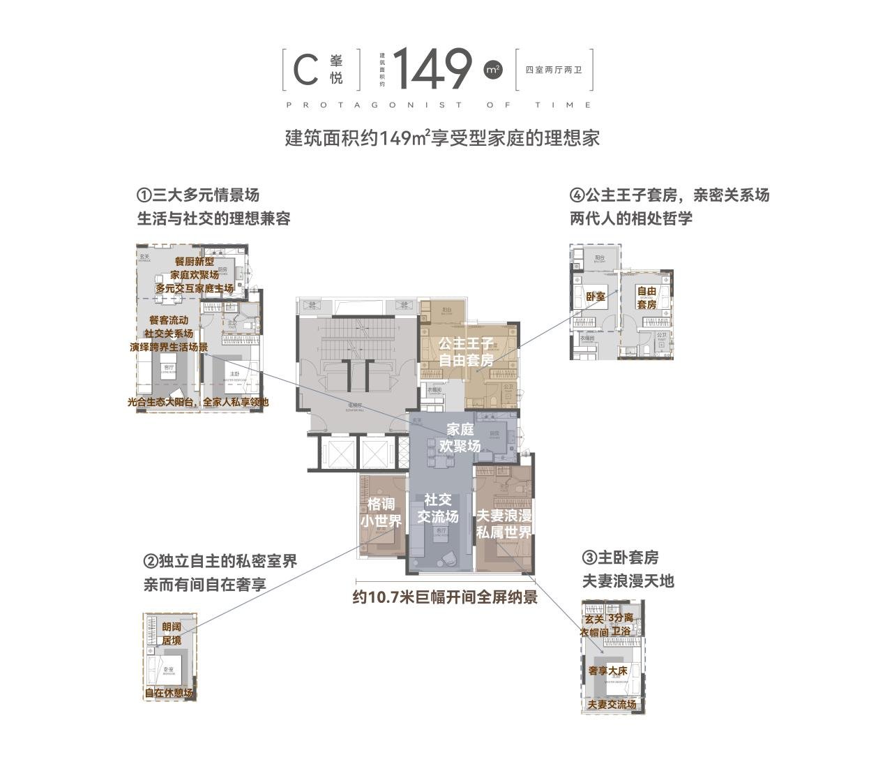 重磅利好政策频发，主城改善迎来热潮，中海时光之境约149㎡收官竞藏