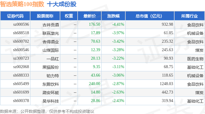 12月19日智选策略100（989015）指数涨1.22%，成份股浪潮信息（000977）领涨