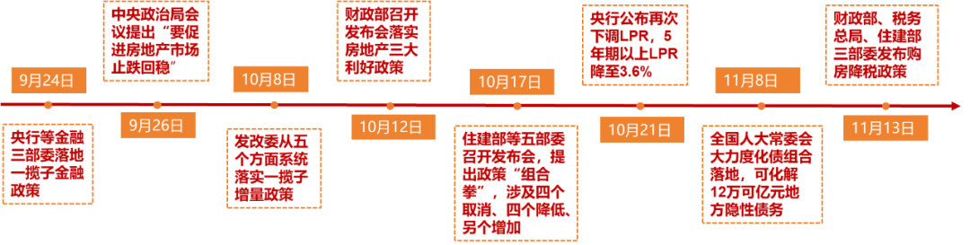 业绩领先,保利稳居2024广州市场龙头地位