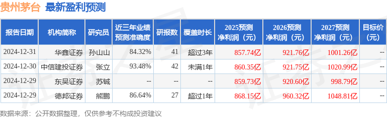 华安证券：给予贵州茅台买入评级