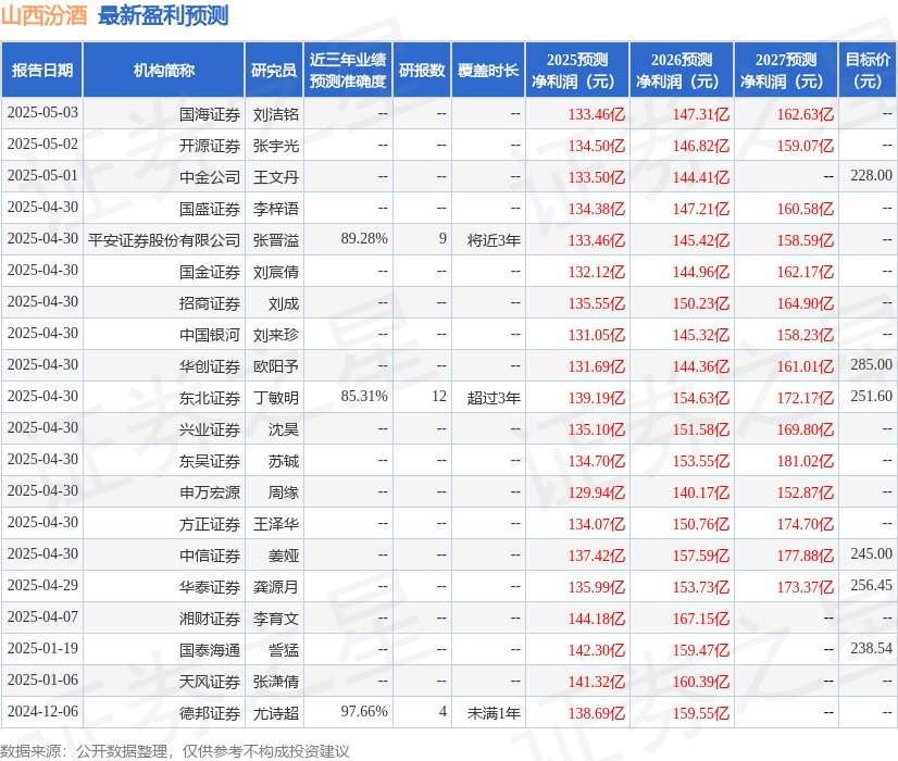 华安证券：给予山西汾酒买入评级